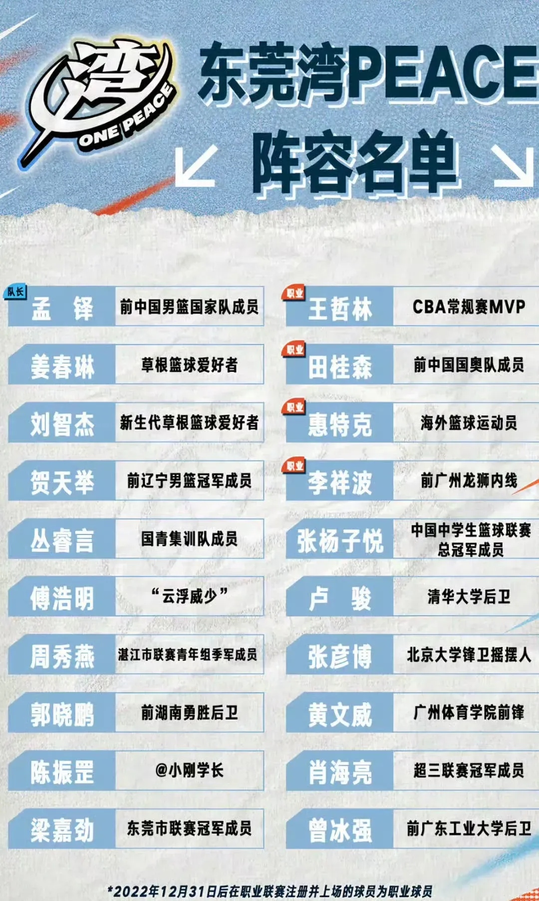 四川队鏖战广州队，王哲林惊艳四座的简单介绍